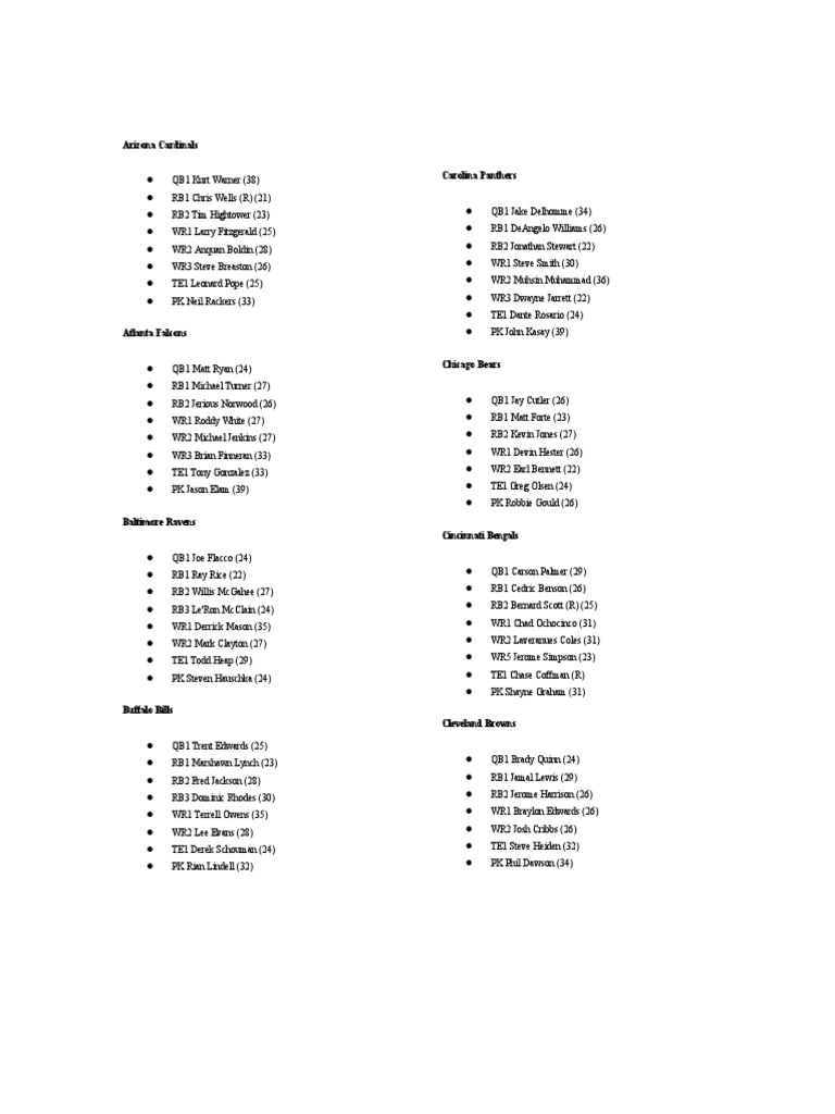 NFL Team Rosters and Player Profiles | PDF | Ncaa Division I Fbs ...