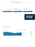 Traffic Overview: Global Rank Country Rank Category Rank