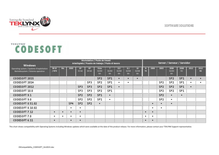 OSCompatibility CODESOFT Oct2015 PDF | PDF | Windows Xp | X86 Architecture