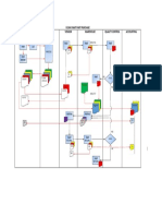 Accounting Flow Chart Part Purchase Vendor Warehouse Purchasing EDP Quality Control