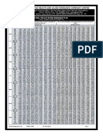 PremiumChart PDF