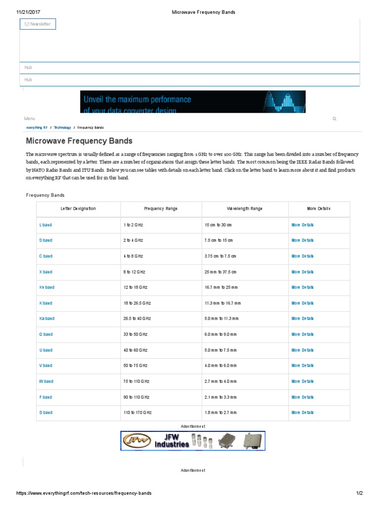Microwave Frequency Bands Overview | PDF | Microwave | Radio Spectrum