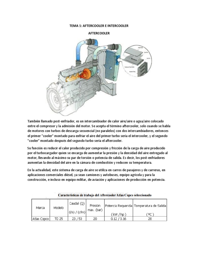 Aftercooler e Intercooler Tecnología de motores