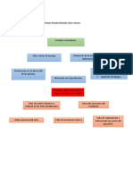 2do Aporte Árbol de Problemas Román Ricardo Guio