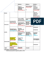 Materias Edicion