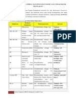 Revisi Daftar Singkatan (1) Saya