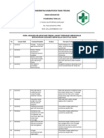 Format Hasil Analisis Dan Rencana Tindak Lanjut Keluhan Dan Umpan Balik