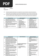 Silabus Matematika Kelas IV