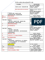 2017年毕业典礼各班呈献节目表