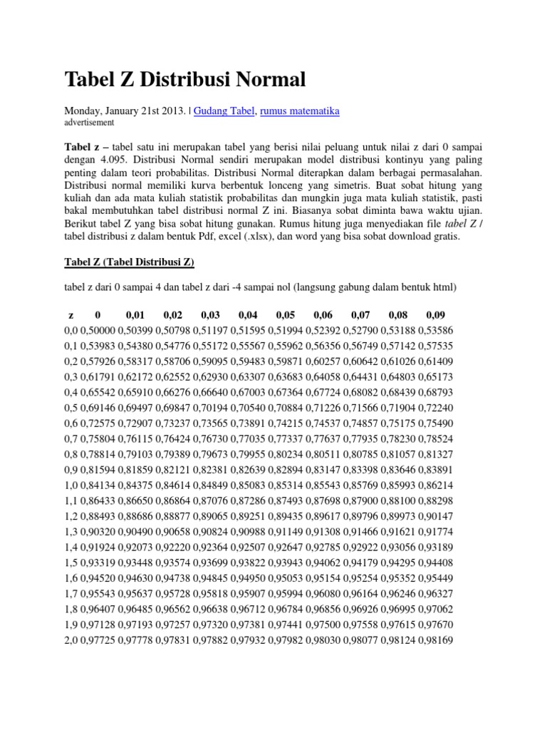 Tabel Z Distribusi Normal Docx