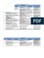 Daftar Materi Modul Pendukung Tap Ipem