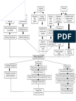Pathway Infeksi Neonatus