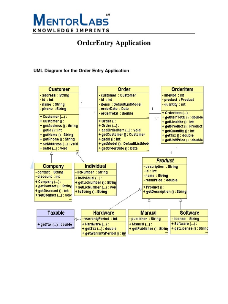 UML for Order Entry Application | PDF | Class (Computer Programming ...