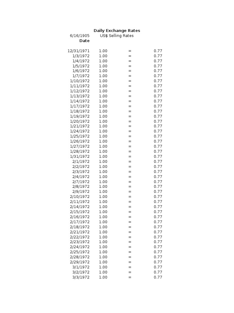 Historical Daily Exchange Rates | PDF | Business