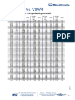 Table Return Loss Vs VSWR