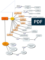 Biologia Mapa PDF