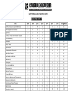 Gate Question Distributions 02-03-2016 Chemistry