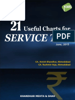 21-Useful-Charts-for-Service-Tax.pdf