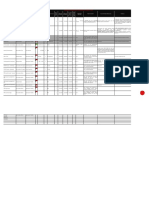 Controle Vencimento Licenças e Documentos