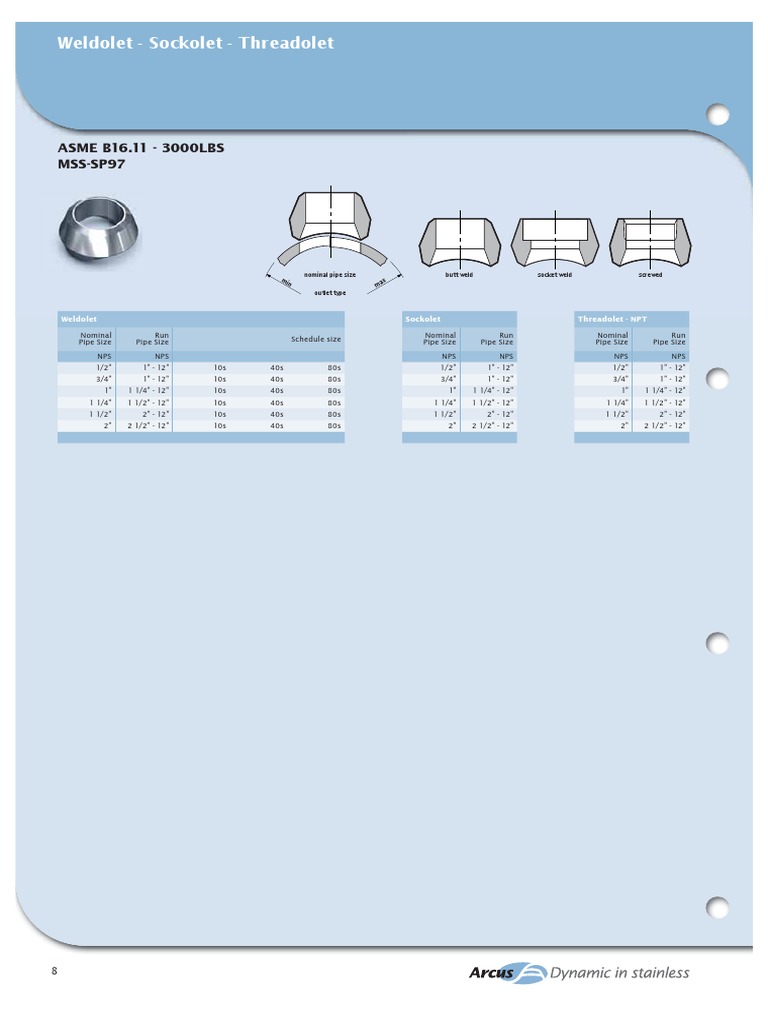 Weldolt, Sockolet, Threadolet PDF PDF