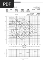 Curva Rendimiento Bomba Centrifuga Berkeley B2E HH