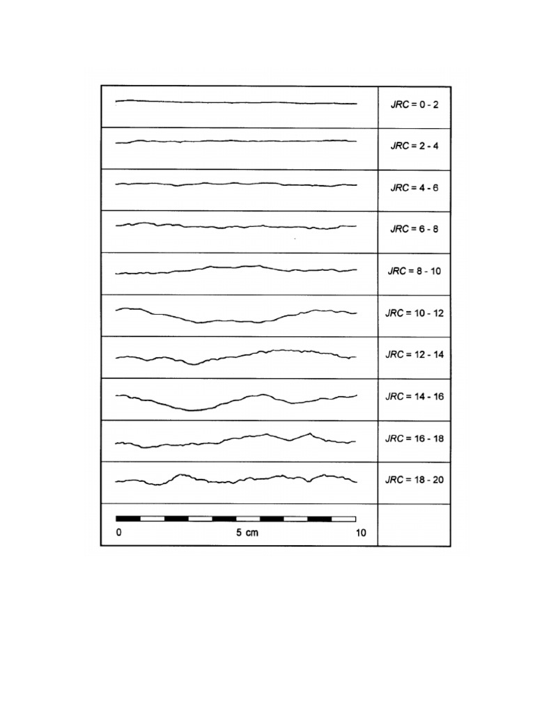 Tabla JRC Jcs Esclerometro | PDF