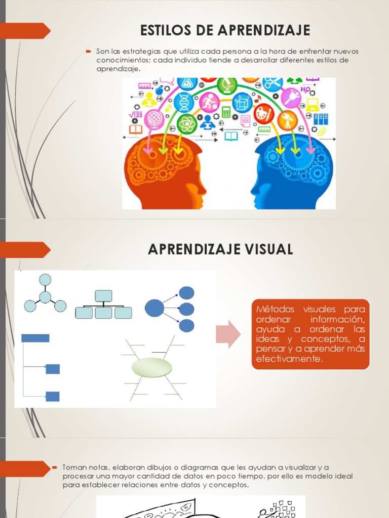 Estilos De Aprendizaje Visual Auditivo Kinestésico Y Más Pdf