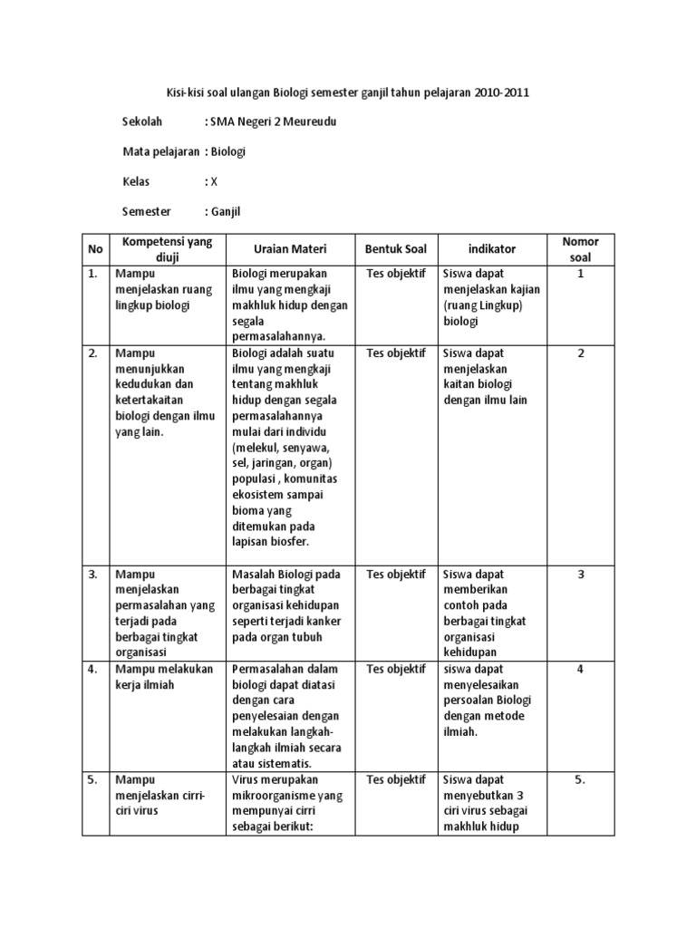 Contoh Soal Biologi Tentang Virus Guru Paud