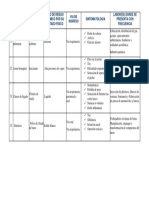 Foro . Enfermedades Laborales Asociadas Al Riesgo Químico