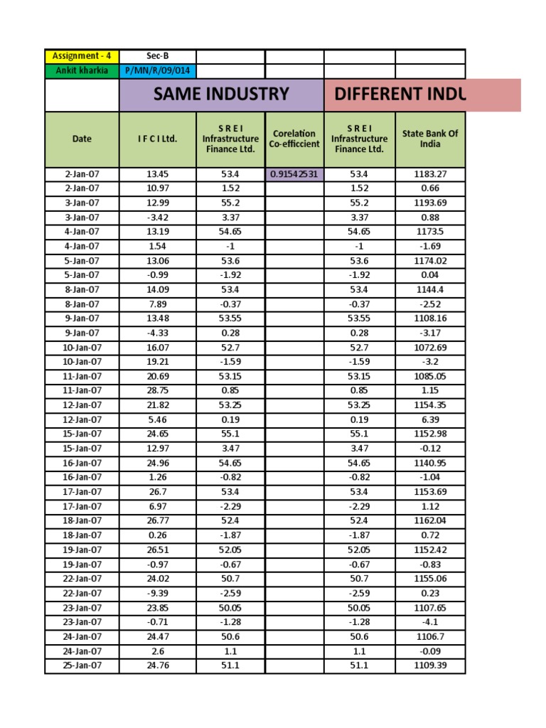 IAPM4 - Ankit Kharkia | PDF | Business | Economies