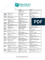 all_tenses_form_cheatsheet.pdf