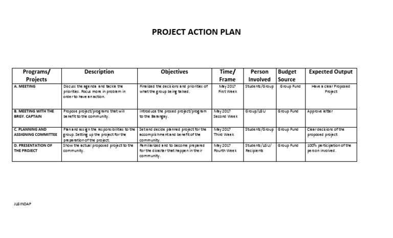 Project Action Plan: Programs/ Projects Description Objectives Time ...