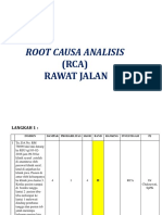 Root Cause Analisis (Rca) Rajal