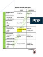 Visual Infusion Phlebitis Score