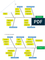 Diagrama de Causa