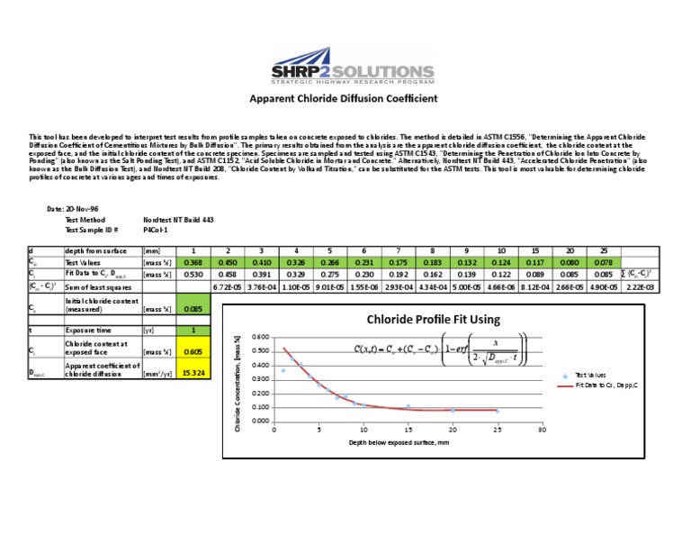 Apparent Chloride Diffusion Coefficient | PDF | Diffusion | Chloride