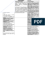 Diferencias Entre La Teoria Del Delito Causalista y Finalista