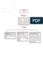 Mapa Conceptual Areas de La Psicologia