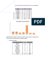 Resultados Totales