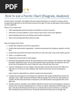 How To Use A Pareto Chart (Diagram, Analysis)