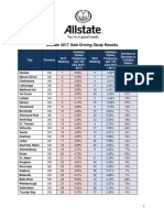 Allstate 2017 Data Tables National Final
