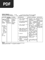 Diabetes Mellitus (DM)