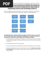 Guideline for Shortlisted Candidates