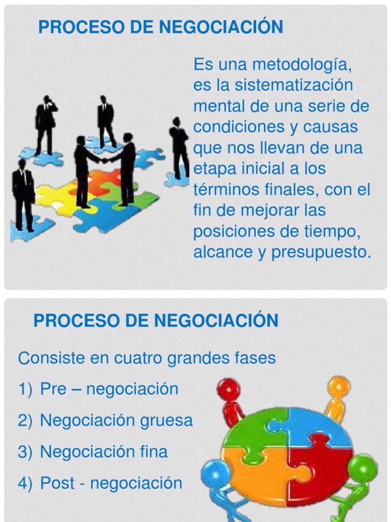 Negociación Empresarial u 1 Proceso de Negociacion | Negociación | Creatividad