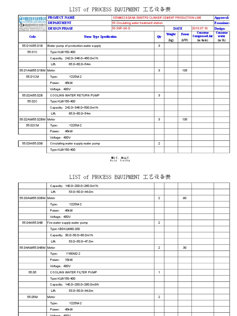 Process Equipment List for Cement Line | PDF