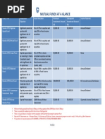 Mutuals Fund at a Glance Stanbic IBTC