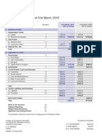 ITC Balance Sheet