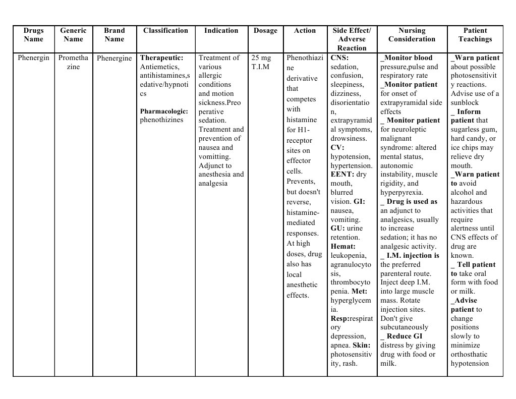 Phenergin Drug | Analgesic | Anesthesia