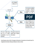 WebQuests.pdf