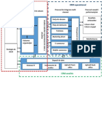 Schema CRM